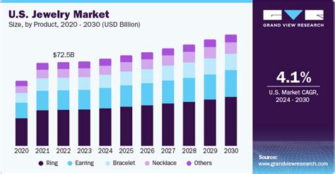 necklace of faith price graph.